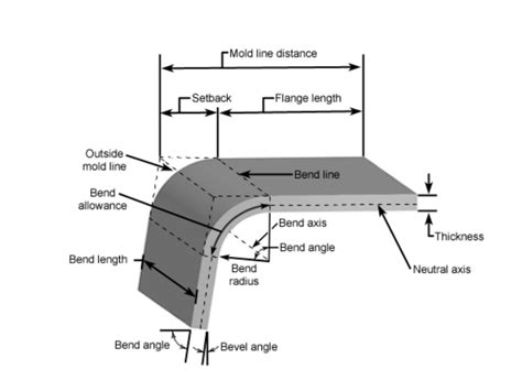 design guide sheet metal fabrication|sheet metal bending chart.